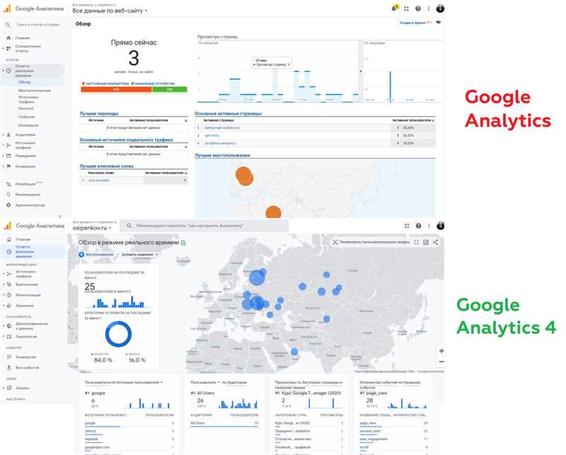 Анализ отчетов в Google Аналитика - капитан и его точные данные
