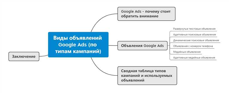 Как работает персонализация объявлений в Google Ads