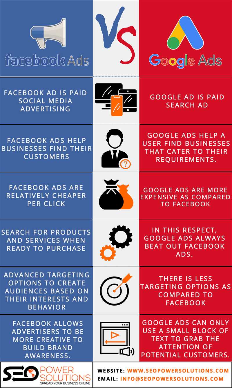 Преимущества и особенности Facebook Ads