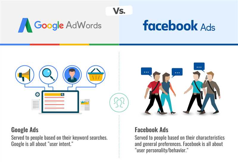 Google Ads vs. Facebook Ads: как выбрать подходящую платформу