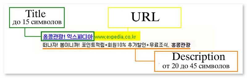 Преимущества и особенности рекламы в Naver по сравнению с Google AdWords