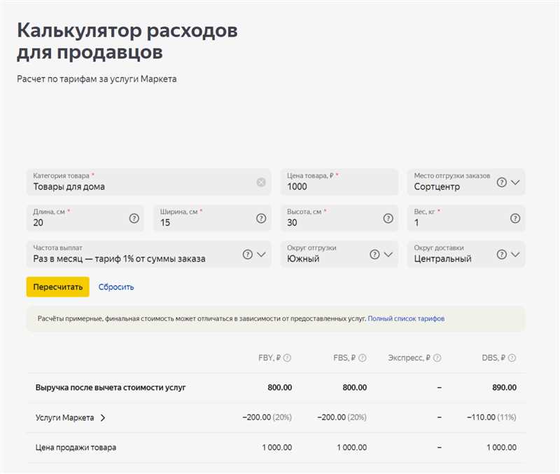 Использование рекламных инструментов «Яндекс.Маркета»