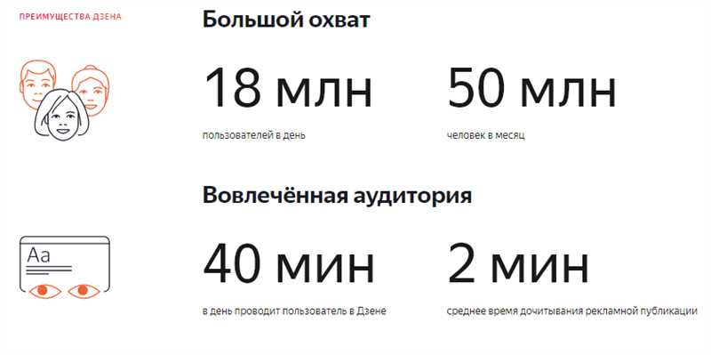 Как запустить рекламу в Яндекс.Дзене — пошаговое руководство
