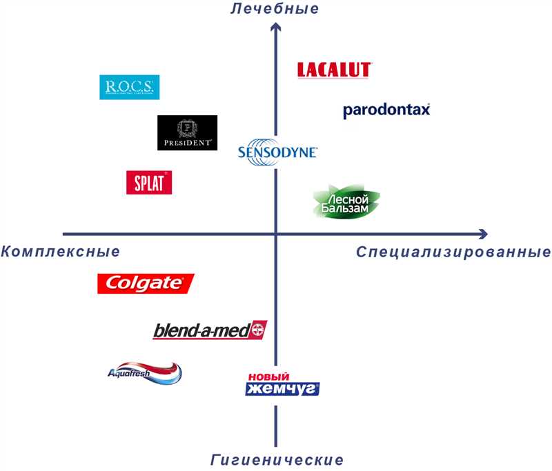 Как определить уникальное позиционирование своего малого бизнеса в Украине