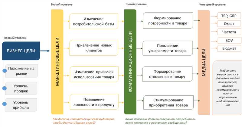 Стратегия, позиционирование и бюджетирование: основные маркетинговые боли малого бизнеса Украины
