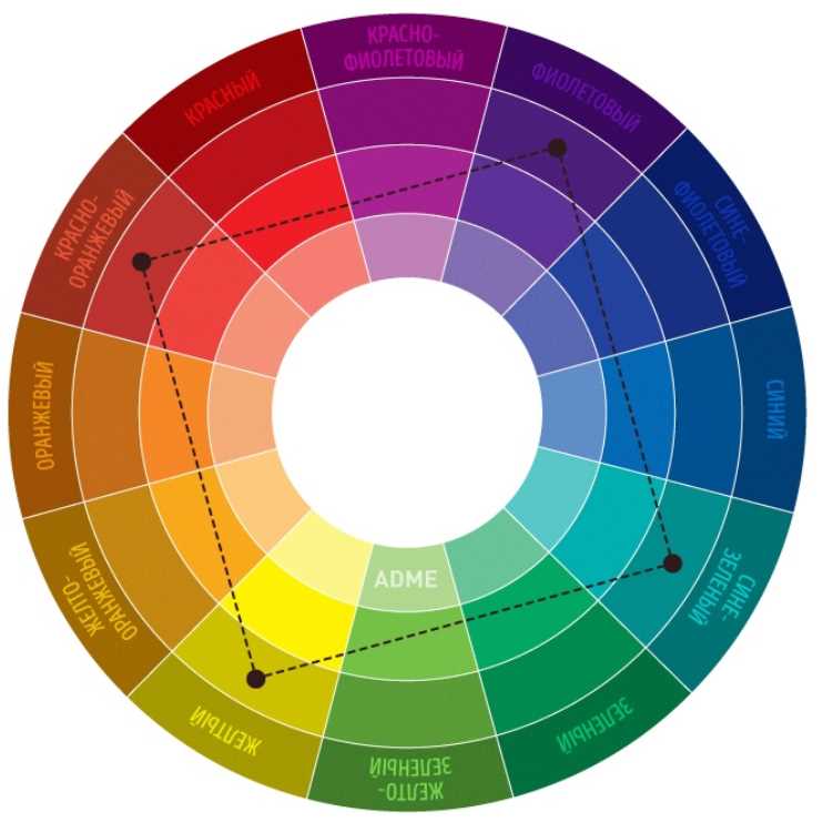 Цвет для сайта: как цветовая схема влияет на подсознание