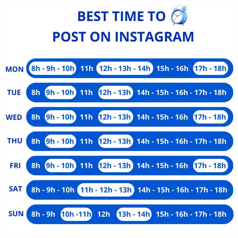 В нужный момент - как определить лучшее время для публикации постов в Инстаграм